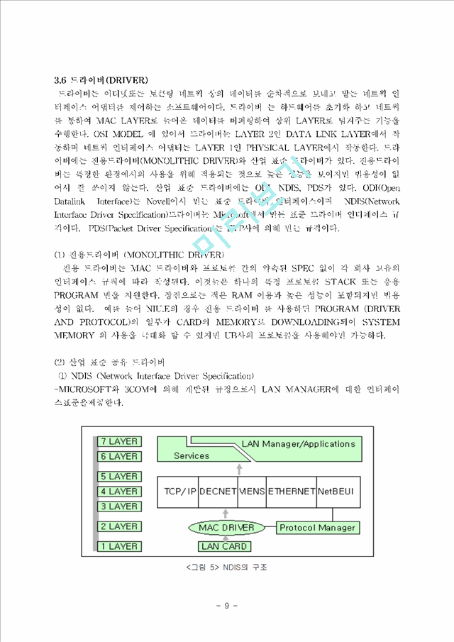 IEEE 802.3/ Ethernet Lan card   (9 )